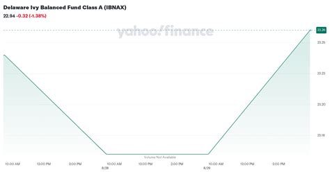 ibnax|delaware ivy balanced fund.